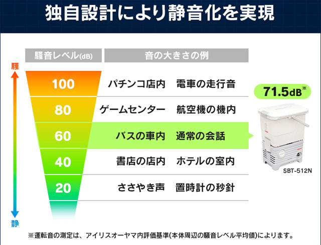 【WEB限定】タンク式高圧洗浄機 ベランダクリーナーセット ボックス付き ホワイト SBT-512N (1).jpg