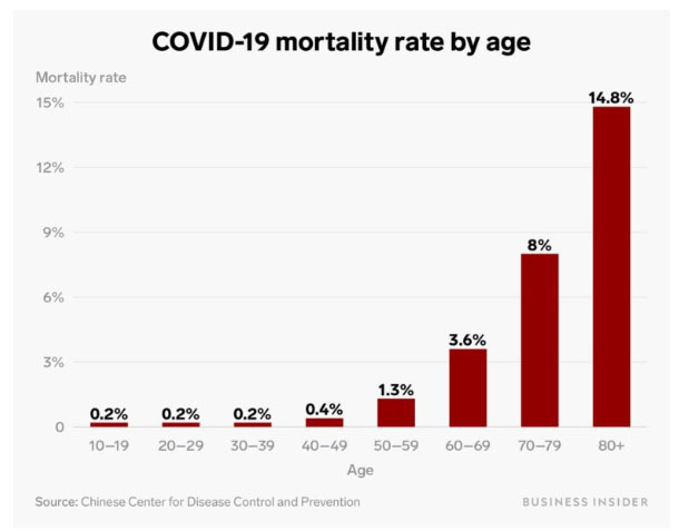 新型コロナウイルス　年齢別死亡率.jpg
